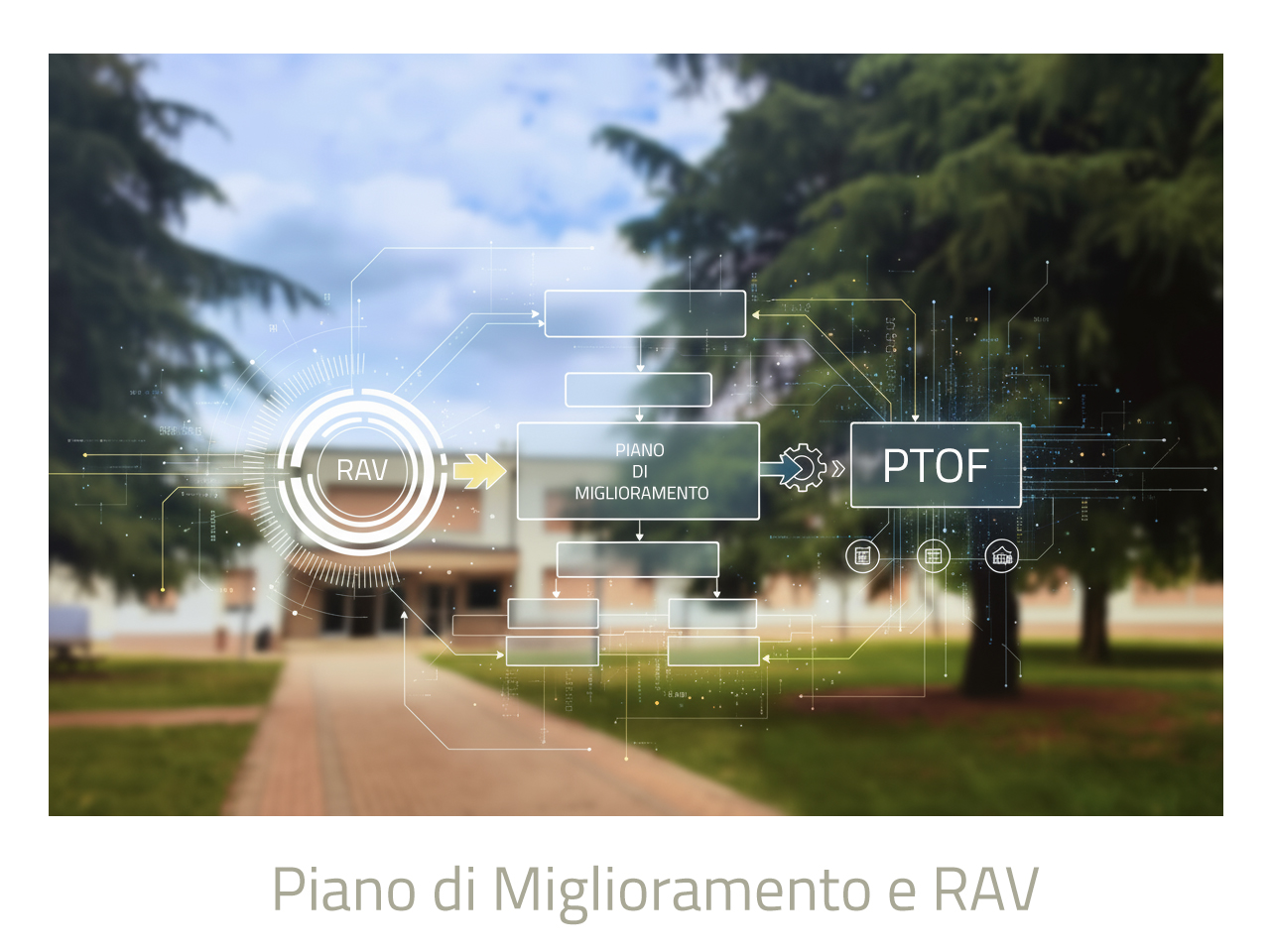 piano di miglioramento e RAV
